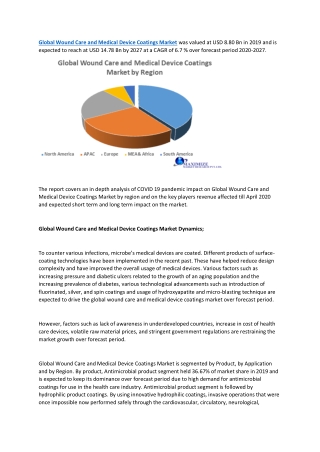 Global Wound Care and Medical Device Coatings Market