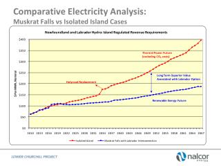 Comparative Electricity Analysis: Muskrat Falls vs Isolated Island Cases