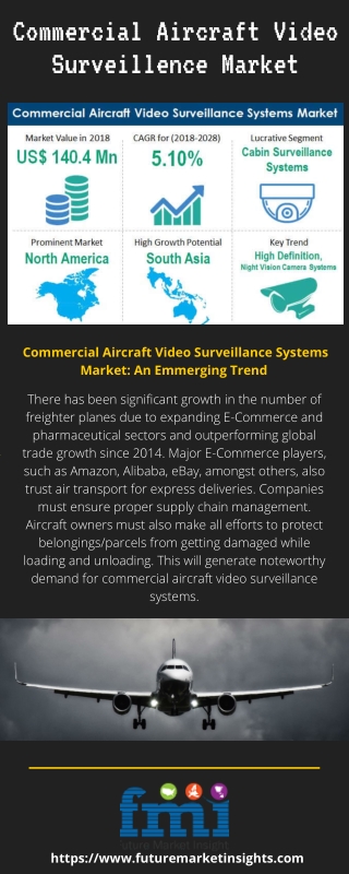 Commercial Aircraft Video Surveillance Systems Market: An Emerging Trend in the Video Surveillance Industry