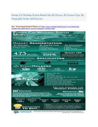 Europe Car Washing System Market Size By Process, By System Type, By Geographic Scope And Forecast