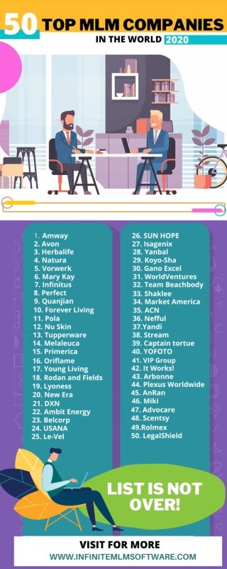 List of Top 50 MLM Companies In The World - Infographics