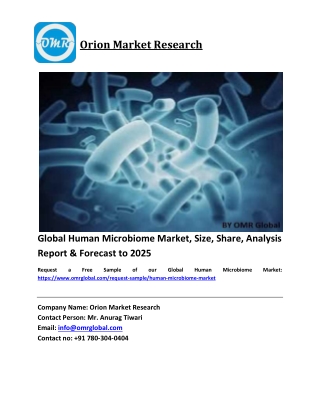 Global Human Microbiome Market Size, Industry Trends, Share and Forecast 2019-2025