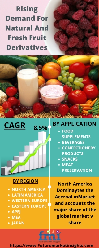 Acerola Extract : A Natural and Fresh Food Derivative