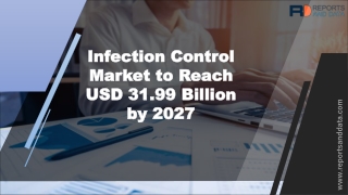 Infection Control Market Analysis, Growth Strategies, Statistics and Forecasts to 2027