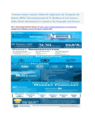 Customer Journey Analytics Market By Application, By Touchpoint, By Industry (BFSI, Telecommunications & IT, Healthcare