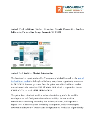 Animal Feed Additives Market – Detailed analysis of current Industry figures with forecasts growth by 2029