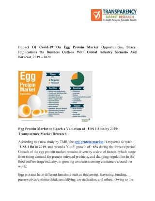 Egg Protein Market- Opportunities, Challenges, Future Demands and Forecast by 2029