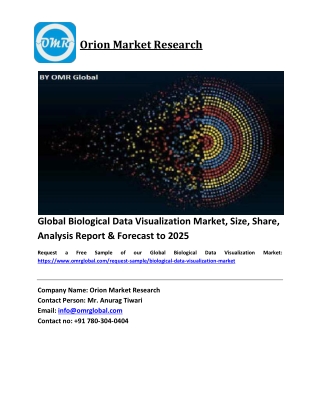 Global Biological Data Visualization Market Growth, Size, Share, Industry Report and Forecast 2020-2026