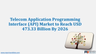 Telecom Application Programming Interface (API) Market Global Industry Analysis and Opportunity Assessment 2020-2027