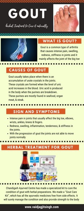 Gout - Causes, Symptoms and Herbal Treatment