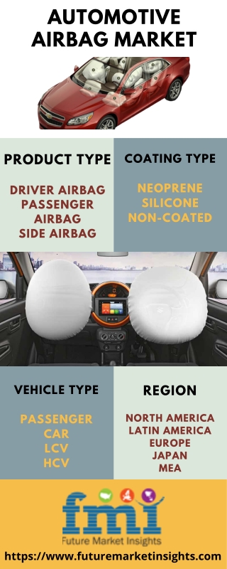 The Future of the Global Automotive Airbag Market – Key Trends and Innovations