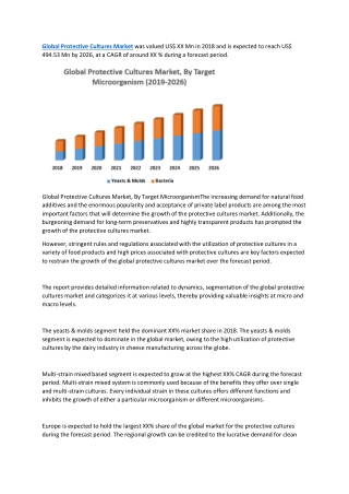 Global Protective Cultures Market