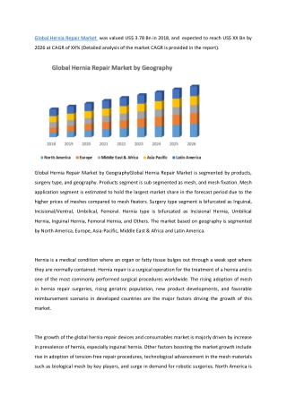 Global Hernia Repair Market