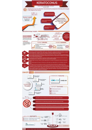 Keratoconus Market