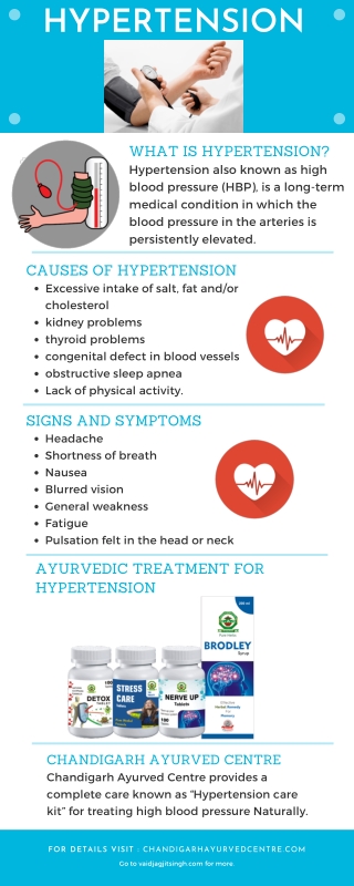 Hypertension - Causes, Symptoms and Herbal Treatment