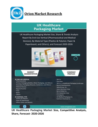 UK Healthcare Packaging Market