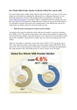 Dry Whole Milk Powder Market To Reach US$12,761.1 mn by 2022