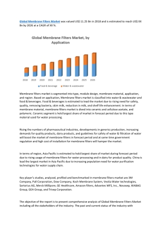 Global Membrane Filters Market