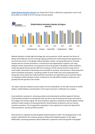 Global Medical Aesthetics Market