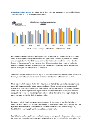 Global Hybrid Cloud Market