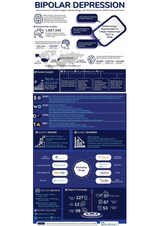 Bipolar Depression Market