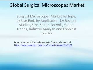 Surgical Microscopes Market by Tupe, by Use-End, by Application, by Region, Market, Size, Share, Growth, Global Trends,