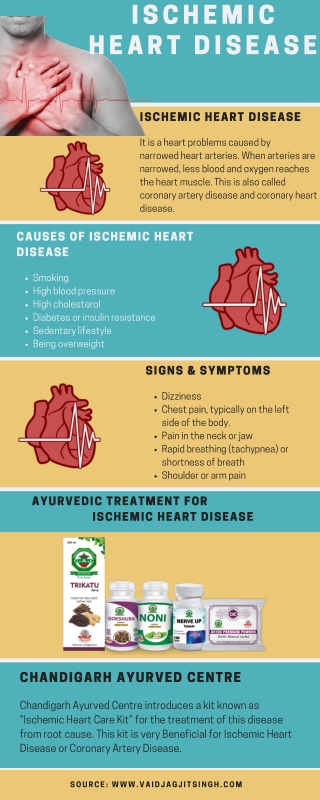 Ischemic heart disease - Causes, Symptoms and Herbal Treatment