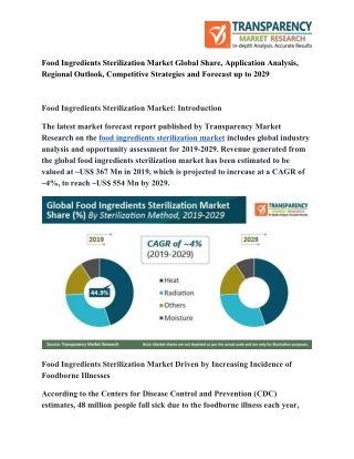 Food Ingredients Sterilization Market Driven by Increasing Incidence of Foodborne Illnesses