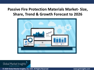 Passive Fire Protection Materials Market Intelligence Report Offers Growth Prospects