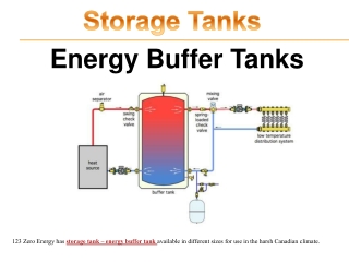 Energy Buffer Tanks
