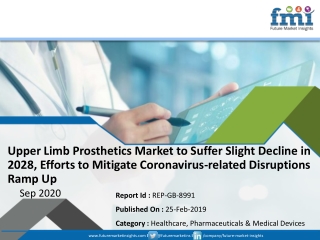 FMI’s Detailed Report on Upper Limb Prosthetics Market Offers Projections of Potential Impact of Corona Virus Outbreak