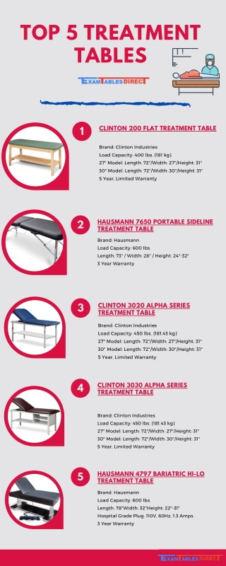 Top 5 Treatment Tables