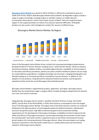 Biosurgery Device Market