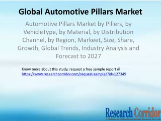 Automotive Pillars Market by Pillers, by VehicleType, by Material, by Distribution Channel, by Region, Markeet, Size, Sh