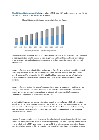 Global Network Infrastructure Market