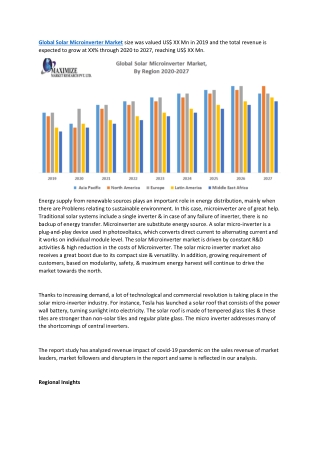 Global Solar Microinverter Market