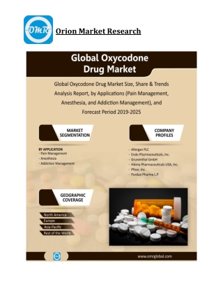 Global Oxycodone Drug Market Size, Competitive Analysis, Share, Forecast- 2019-2