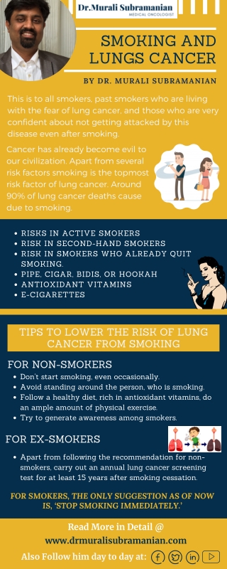 Smoking and Lungs Cancer | Best Medical Oncologists in Bangalore | Dr. Murali Subramanian