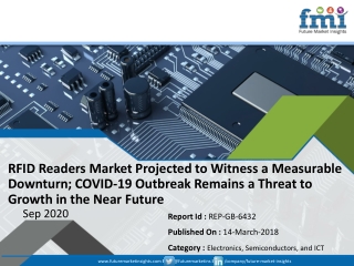 Future Market Insights Presents RFID Readers Market Growth Projections in a Revised Study Based on COVID-19 Impact