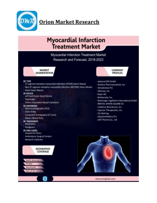 Myocardial Infarction Treatment Market Size, Competitive Analysis, Share, Forecast- 2018-2023