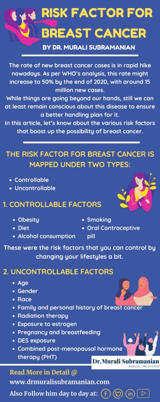 Risk Factor for Breast Cancer | Best Medical Oncologist in Bangalore | Dr. Murali Subramanian