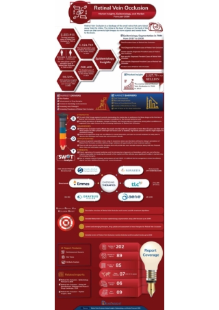 Retinal Vein Occlusion Market