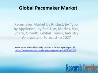 Pacemaker Market by Priduct, by Type, by Appliction, by End-Use, Market, Size, Share, Growth, Global Trends, Industry An