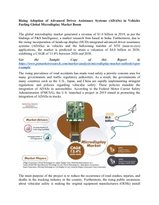 Rising Adoption of Advanced Driver Assistance Systems (ADASs) in Vehicles Fueling Global Microdisplay Market Boom