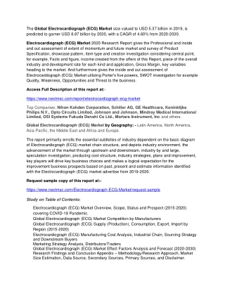 Electrocardiograph (ECG) Market by Clinical Research Analysis 2020 to 2030