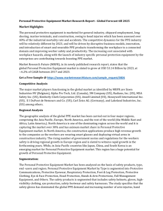 Personal Protective Equipment Market Research Report - Global Forecast till 2025