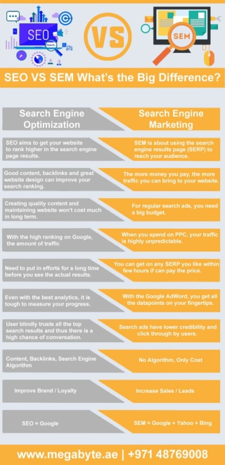 Seo vs SEM What's the big difference?