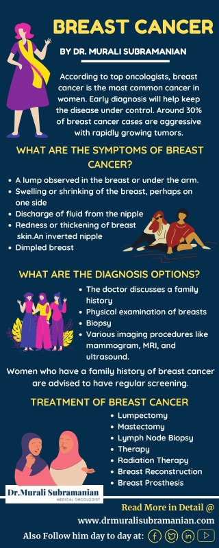 Best Breast Cancer Doctor in Bangalore | Best Medical Oncologist in Bangalore | Dr. Murali Subramanian