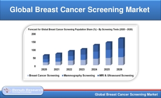 Global Breast Cancer Screening Market will be US$ 51.8 Billion by 2025