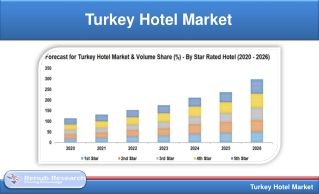 Turkey Hotel Market will be US$ 11.6 Billion by 2026